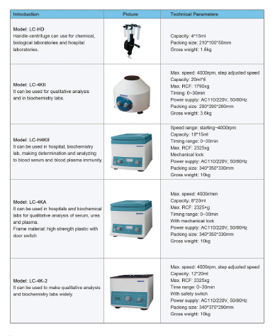 Low Speed Centrifuge (Economical type)